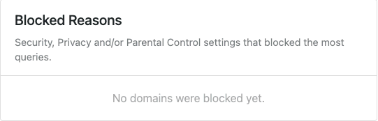 Blocked Reasons