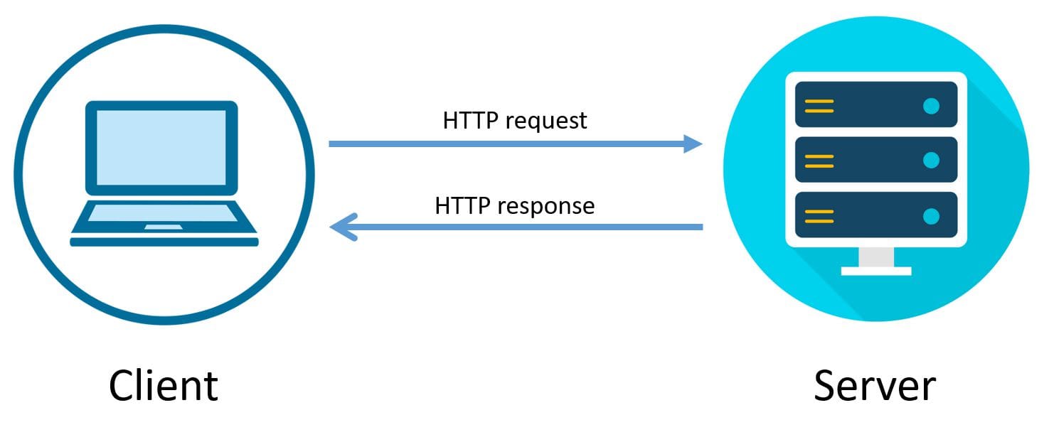 Cách Kiểm Tra Xem Có Bao Nhiêu Requests Trên Website