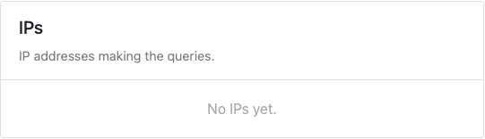 IPs